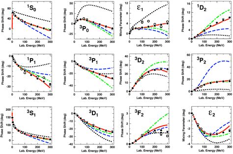 Symmetry Free Full Text Chiral Symmetry And The Nucleon Nucleon