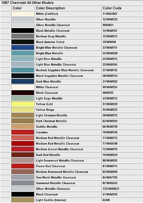 Chevy Silverado Paint Codes