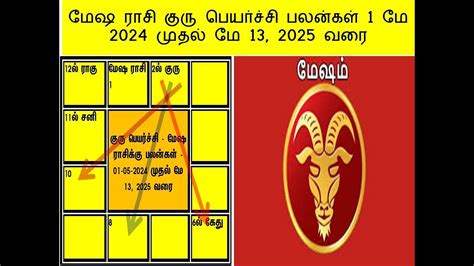 மேஷ ராசி குரு பெயர்ச்சி பலன்கள் 2024 25 1 மே 2024 முதல் மே 13 2025