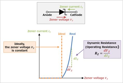 [Zener Diode] What is Resistance Rz (Impedance Zz)? - Electrical ...