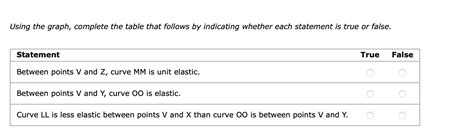 Solved The Variety Of Supply Curves Using The Graph