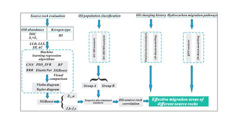 Hydrocarbon Generation From Low Mature Saline Lacustrine Sediments