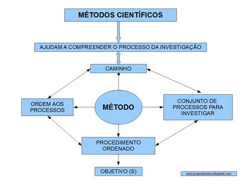 O Que Metodologia Cientifica Braincp