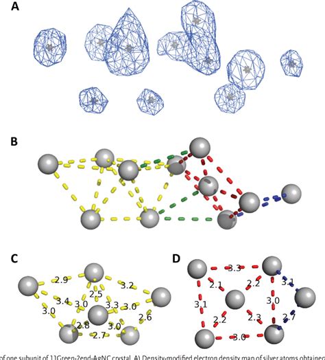 Figure From Atomic Structure Of A Dnastabilized Ag Nanocluster