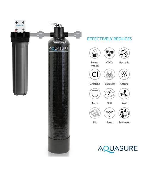 Aquasure Signature Elite 1000000 Gallons Whole House Water Filter