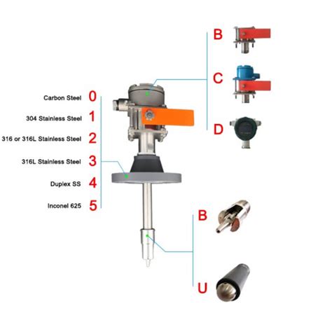 Pig Indicator Mechanical Emt Pipe Cleaning Pig