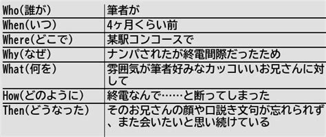 健常者エミュレータ事例集wiki On Twitter 新規記事 自分好みな男性からのナンパを断ると4ヶ月以上後悔し続ける 健常者