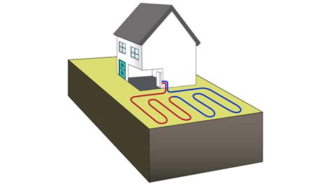 Ground Source Heat Pumps Explained Guide Nu Heat