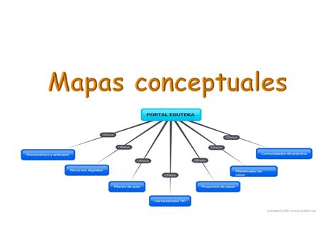 Calaméo Mapas Conceptuales