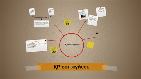 ҚР сот жүйесі by Нурмукан Кошеров on Prezi