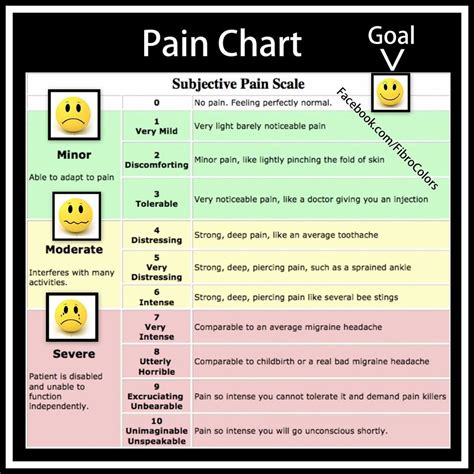 Fibro Pain chart. Headache Types, Migraine Headaches, Headache Relief ...