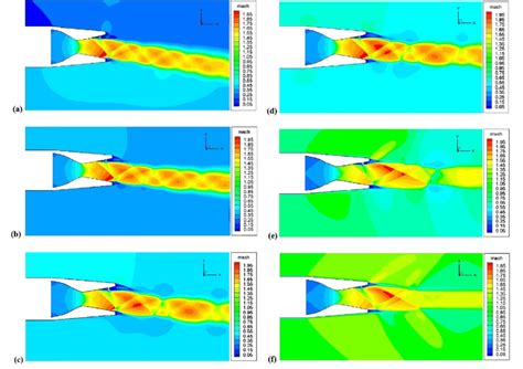 Mach Contours Along The Nozzle Centerline At Spr 07 Npr 30 And