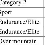 Clustering results from K-means on bike data | Download Scientific Diagram 