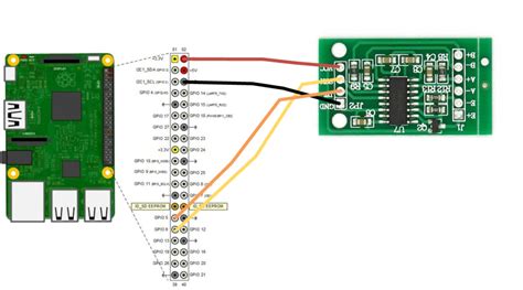 Integrating Azure Iot Hub With A Weight Sensor Using Raspberry Pi