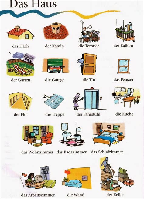 Deutsch Lernen Mit Bildern Das Haus Wortschatz Home Vocabulary