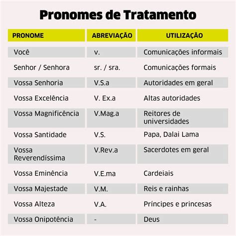 Pronomes De Tratamento Pronomes Pessoais Tratamento Pronomes 06