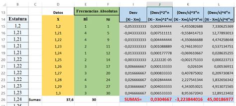 Guia De Excel De Estadistica Descriptiva Variacion Y Medidas De Forma