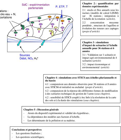 Figure 1 1 from Caractérisation expérimentale et modélisation des