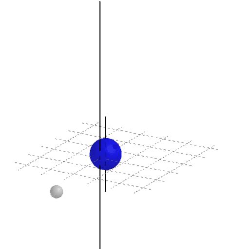 Tutorials Physik Geogebra