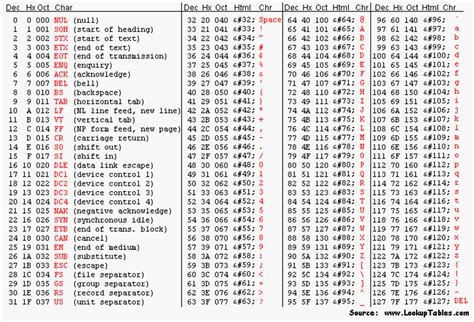 Таблица ascii полностью фото PwCalc ru
