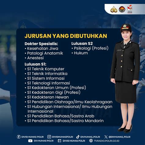 Polri Buka Penerimaan Perwira Sipss Daftarkan Diri Anda Sekarang