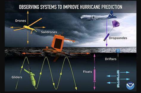 NOAA And Saildrone Launch Drones To Track Hurricanes In The Gulf Of