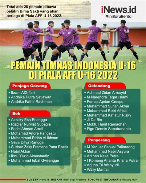 Infografis Daftar Pemain Timnas Indonesia Di Piala AFF U 16 2022