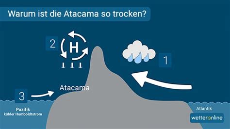 Auf Wetterweltreise Am Trockensten Ort Der Erde In Der Wüste Atacama