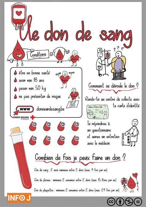 Faire Un Don De Sang Info J