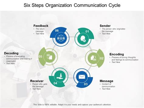 Six Steps Organization Communication Cycle | PowerPoint Templates ...