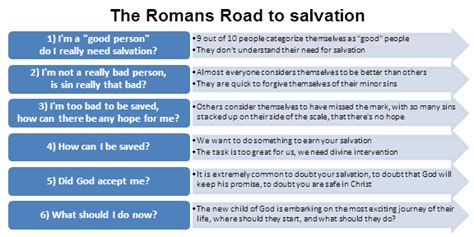 What Verses Are In The Romans Road