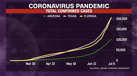 Live Updates Coronavirus Pandemic Around The World