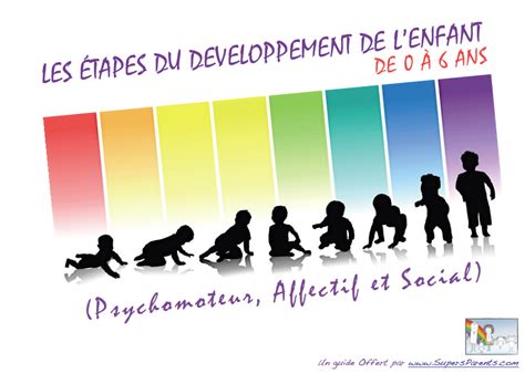 Les étapes du développement de l enfant 0 6 guide fourni par le site