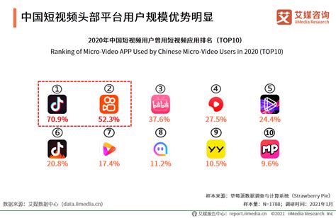 刷短视频成杀时间第一利器，2021年中国短视频用户规模及使用行为分析 知乎