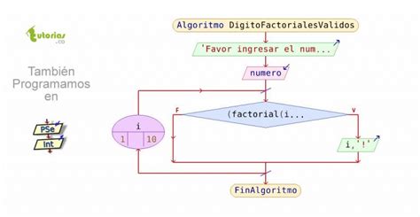 Funciones PSeint Digitos De Factoriales Validos Tutorias Co