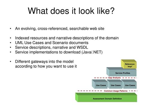 Ppt Frema E Learning Framework Reference Model For Assessment