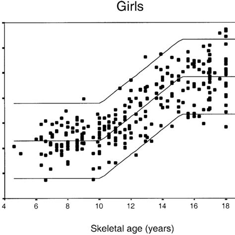 Phalangeal Bone Mineral Density Assessed At 25 Of The Phalangeal Download Scientific Diagram