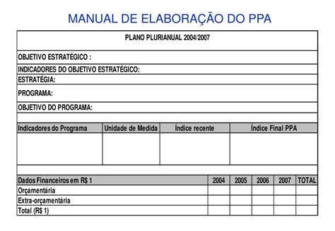 PPT SEPLAN ELABORAÇÃO DO PPA 2004 2007 Abril 04 PowerPoint