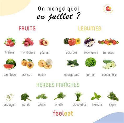 Fruits And Légumes Juillet Retrouvez Toutes Nos Infographies Santé Et