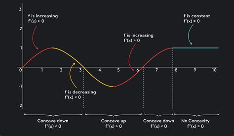 Derivative Formula An Easy To Understand Guide Outlier