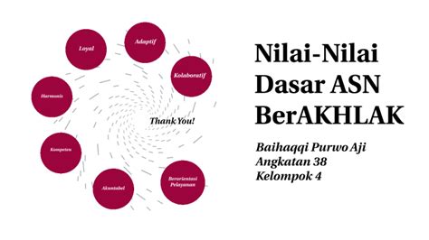 Nilai Nilai Dasar Asn Berakhlak By Baihaqqi Aji On Prezi