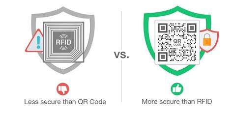 Rfid Vs Qr Code Which One Is Better For Your Business