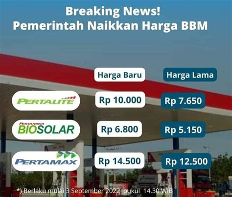 BBM Naik Masyarakat Khawatir Berdampak Pada Harga Sembako Asahansatu