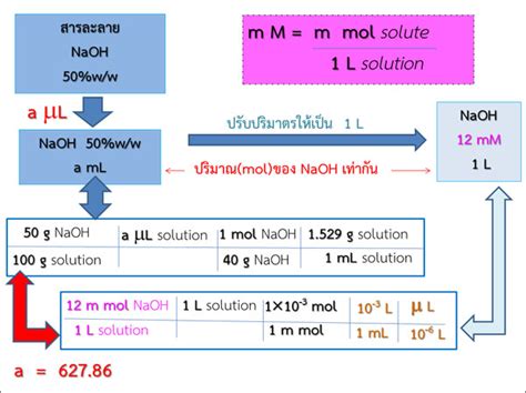 Naoh คือ สาร อะไร