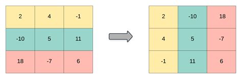 Transpose Matrix - LeetCode