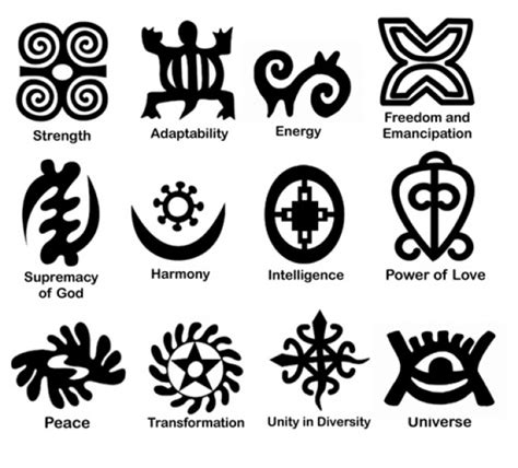 West African Wisdom Adinkra Symbols Afrocentric Pride Pinterest Ghana Africans And Wisdom