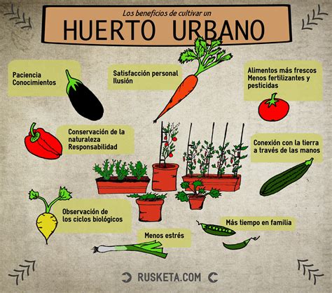 C Mo Hacer Un Huerto Urbano En Tu Balc N Rusketa