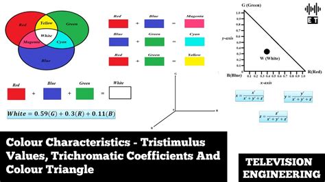 Colour Characteristics | Tristimulus Values And Colour Triangle | Television Engineering - YouTube