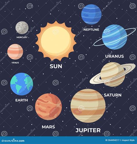 Conjunto De Planetas Del Sistema Solar De Dibujos Animados Educación