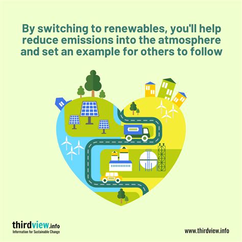 Switch And Save How Renewable Energy Sources Benefit Your Household